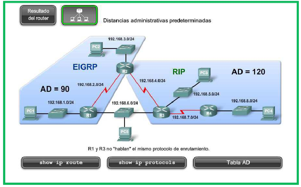 Introduccion A Los Protocolos De Enrutamiento (página 4)