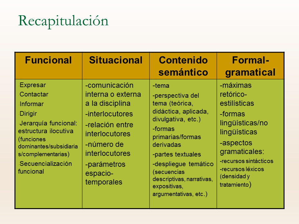 El lenguaje científico y técnico (página 2)