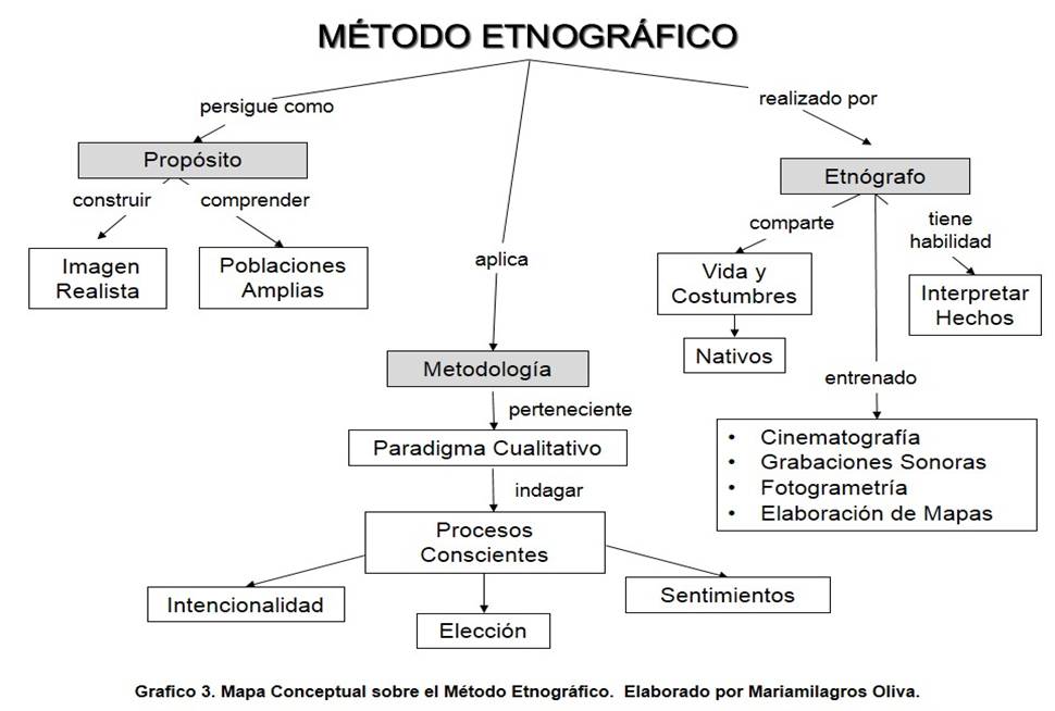 Método Etnográfico 0353