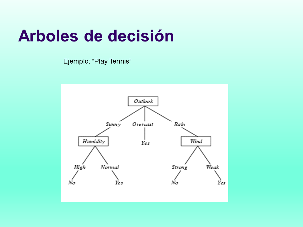 Métodos actuales en machine learning (página 2)