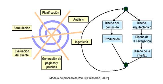 Modelos del proceso del software