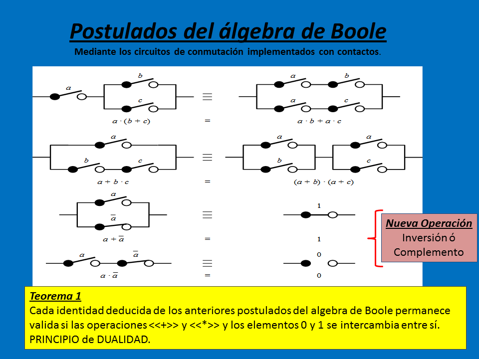 Organización De Computadoras - Algebra De Boole - Monografias.com