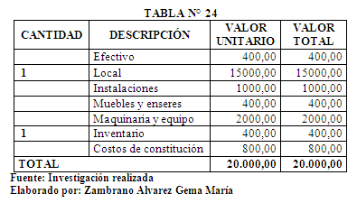 Plan De Negocios Para La Creacion De Una Floristeria En Manabi Ecuador Monografias Com