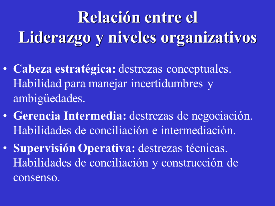 Principios De Dirección Powerpoint Monografiascom