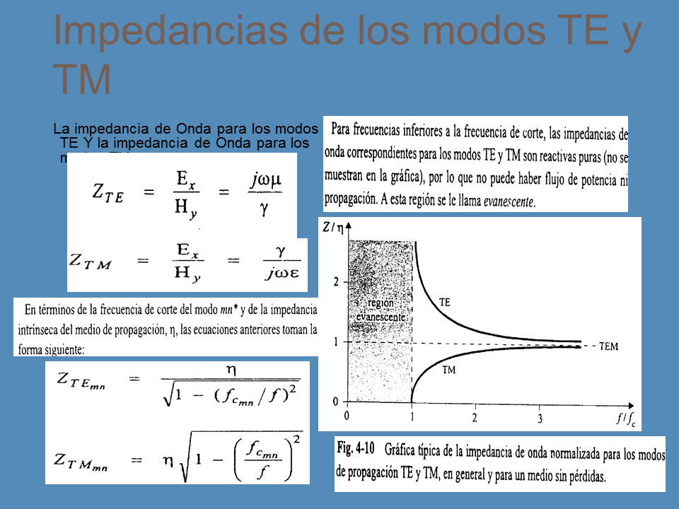 Principios De Las Guías De Ondas (página 2) - Monografias.com