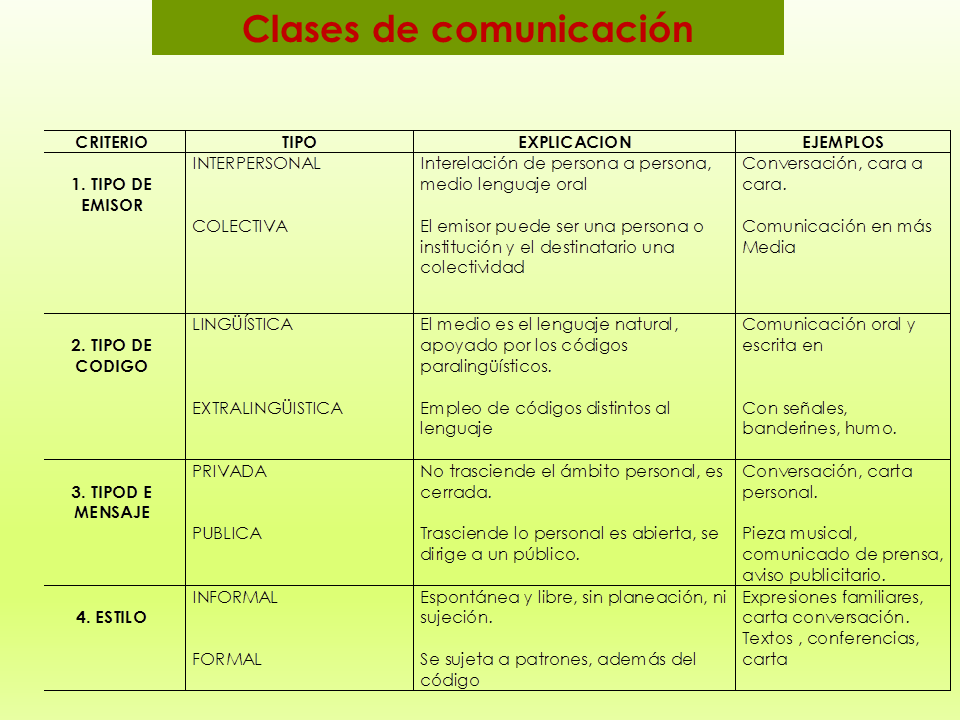 Como se clasifican los dominios