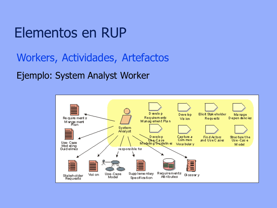 Proceso De Desarrollo De Software