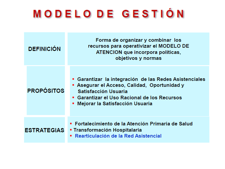 Redes Asistenciales de Salud en Chile