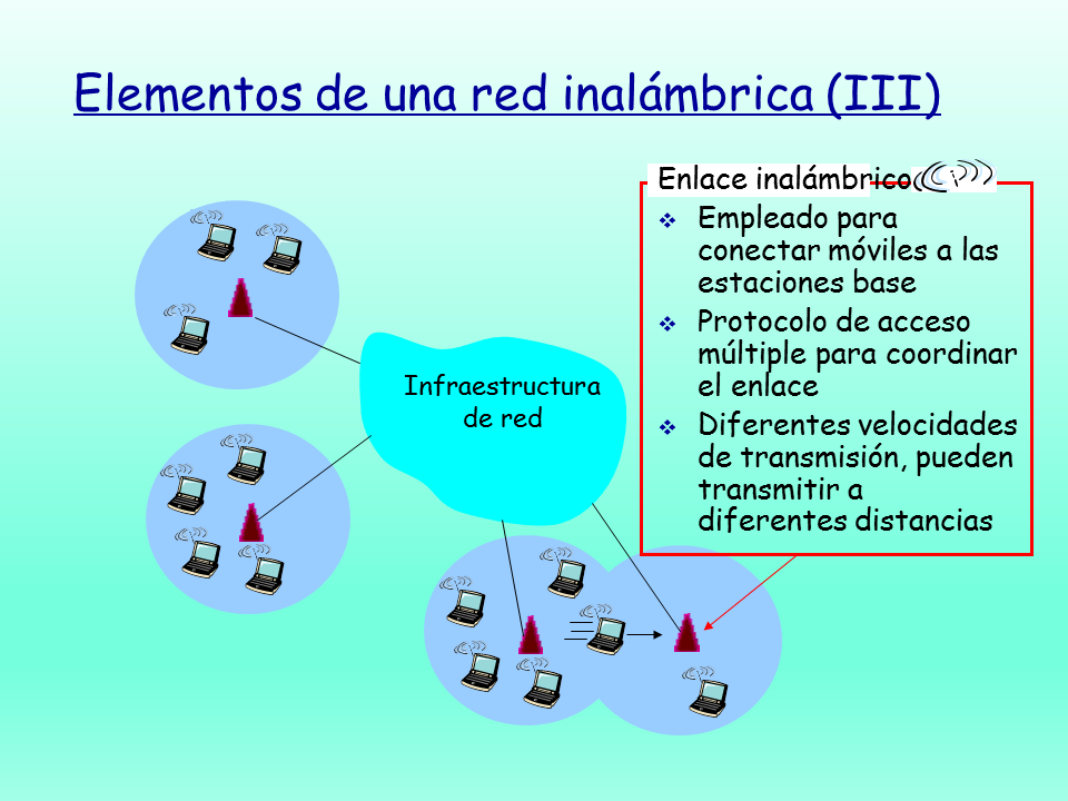 Redes Móviles E Inalámbricas - Monografias.com