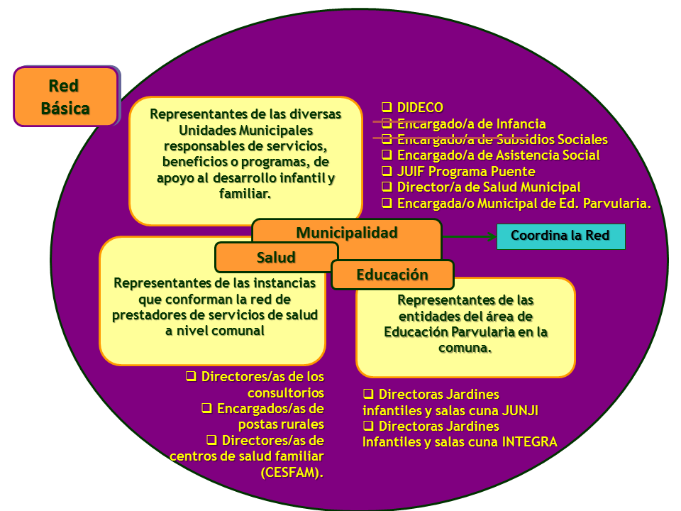 Redes De Proteccion Social Programa Chile Crece Contigo Pagina 2 Monografias Com