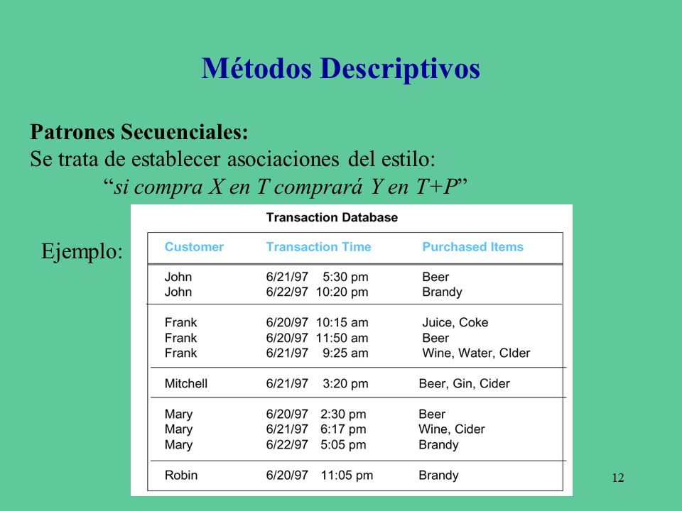 Técnicas descriptivas para la Minería de Datos (página 2