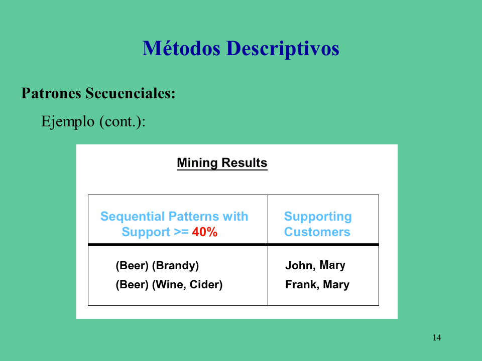 Técnicas descriptivas para la Minería de Datos (página 2)