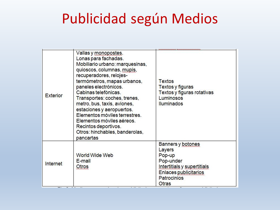 Valores Competencias Y Publicidad Monografias Com