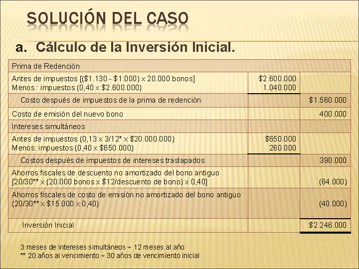 Decisión Anticipada De Amortización De Bonos (Powerpoint)