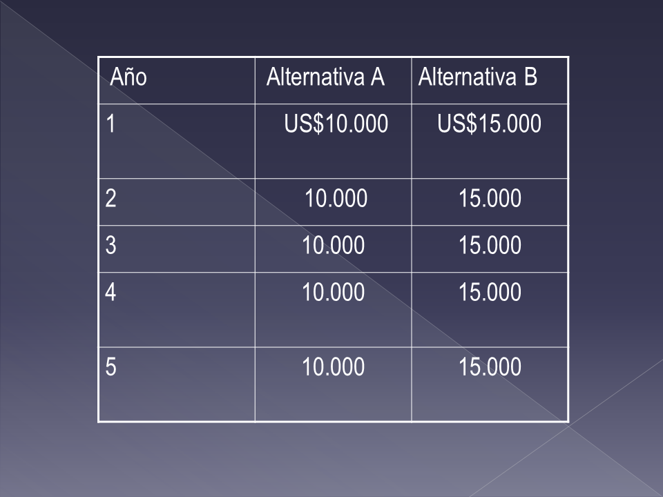 Decisiones De Inversión (Powerpoint) (página 3)