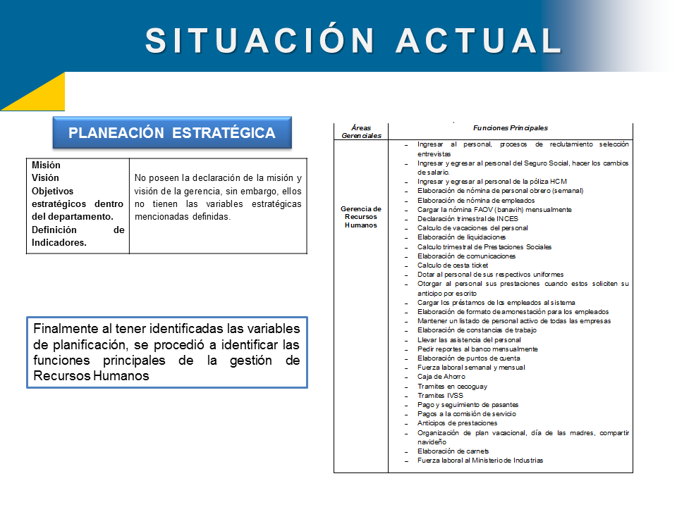 Diseno De Sistema De Gestion Gerencia De Rrhh Empresa Refractarios Pagina 2 Monografias Com