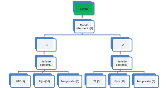 Ejemplos de conformacion de una empresa