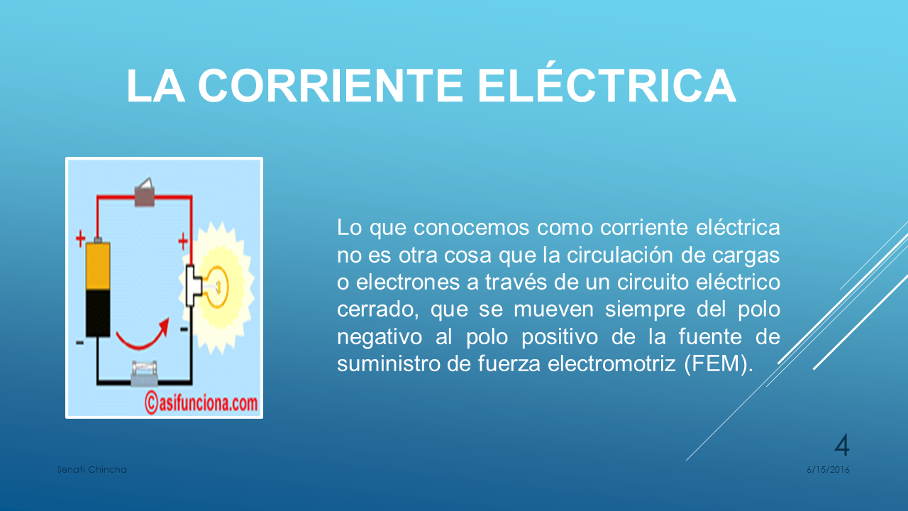 Electrodinamica y (Powerpoint)