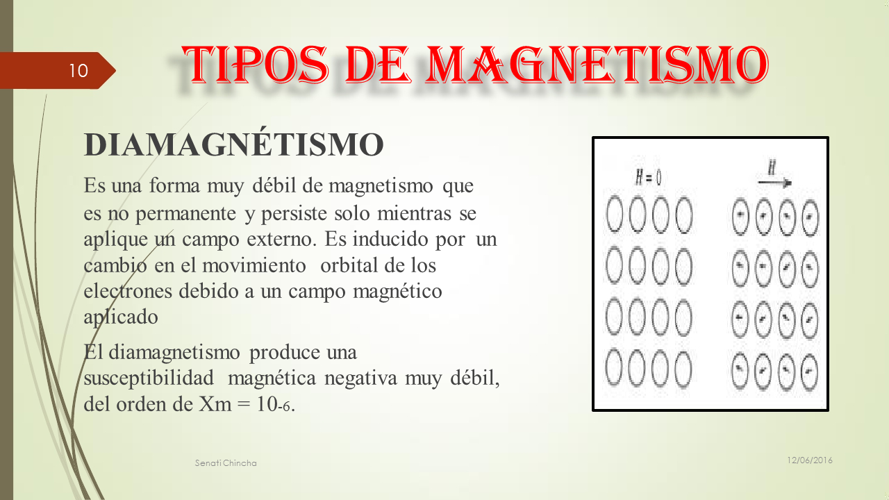 Electrodinamica Y Magnetismo