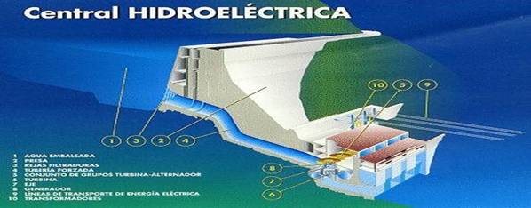 Energia Hidraulica Monografias Com