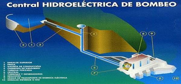 Micro-Central Vernis: energía hidráulica producida en casa - Energías