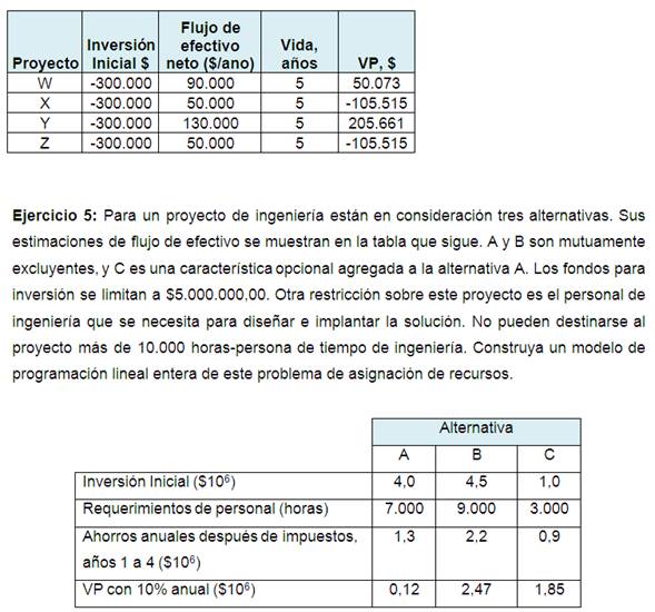 Evaluación Económica De Proyectos Con Limitación De Capital Y Toma De Decisiones 7583