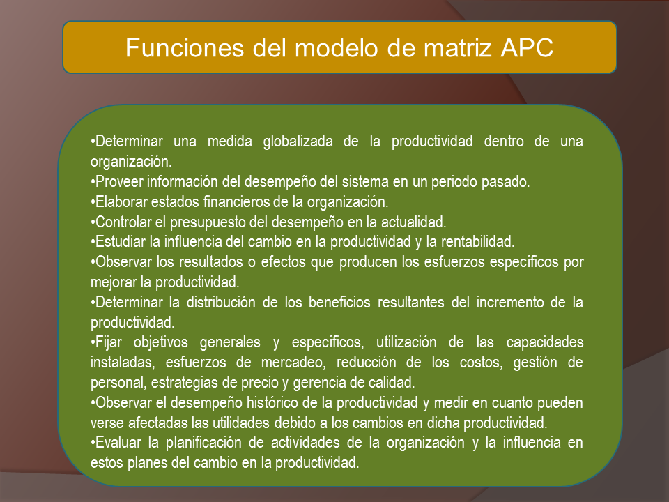 Función de producción y la productividad (página 2)