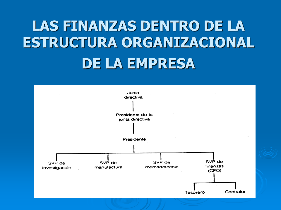 La Introducción De Las Finanzas (Powerpoint)