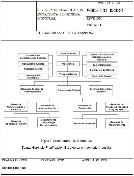 Manual De Procedimientos, Elaboración Del Presupuesto (página 2)