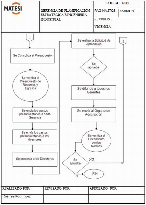 Manual De Procedimientos, Elaboración Del Presupuesto (página 2)