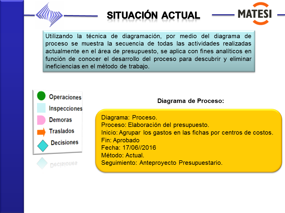 Manual De Procedimientos Elaboracion Del Presupuesto Powerpoint Monografias Com