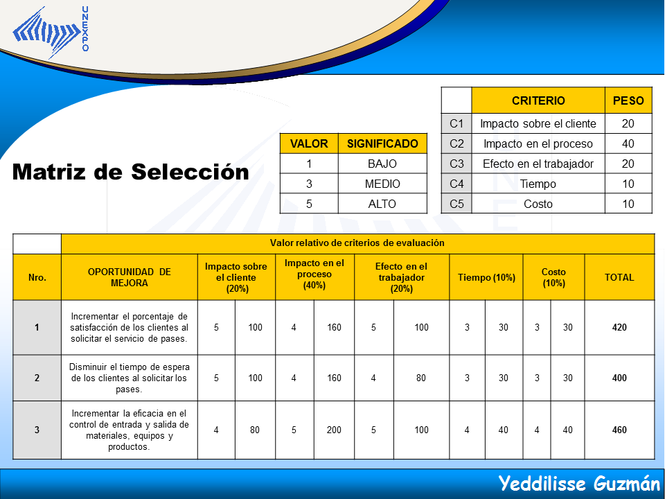 Revisar antecedentes