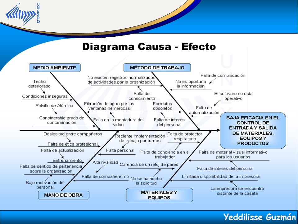 Diagramas Arbol Causa Y Efecto Powerpoint Images