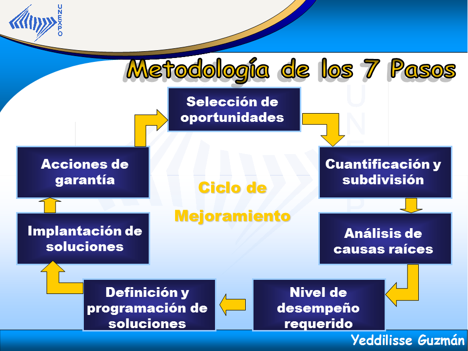 Cuáles son los beneficios de hacer steps - 7 pasos