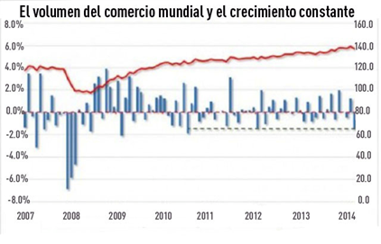 Premisas Económicas De La Próxima Gran Recesión Económica Mundial ...