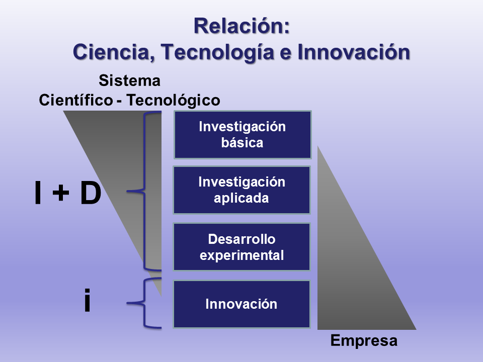 Pymes La Innovación posible (Powerpoint)