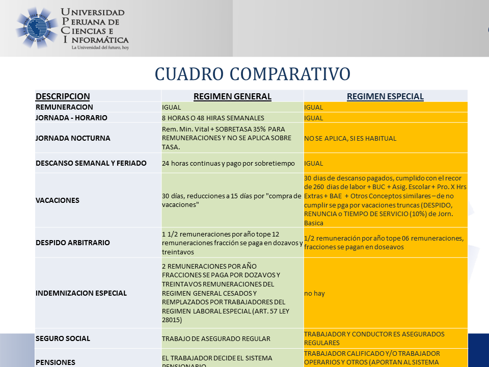 Diferencia entre contrato civil y laboral