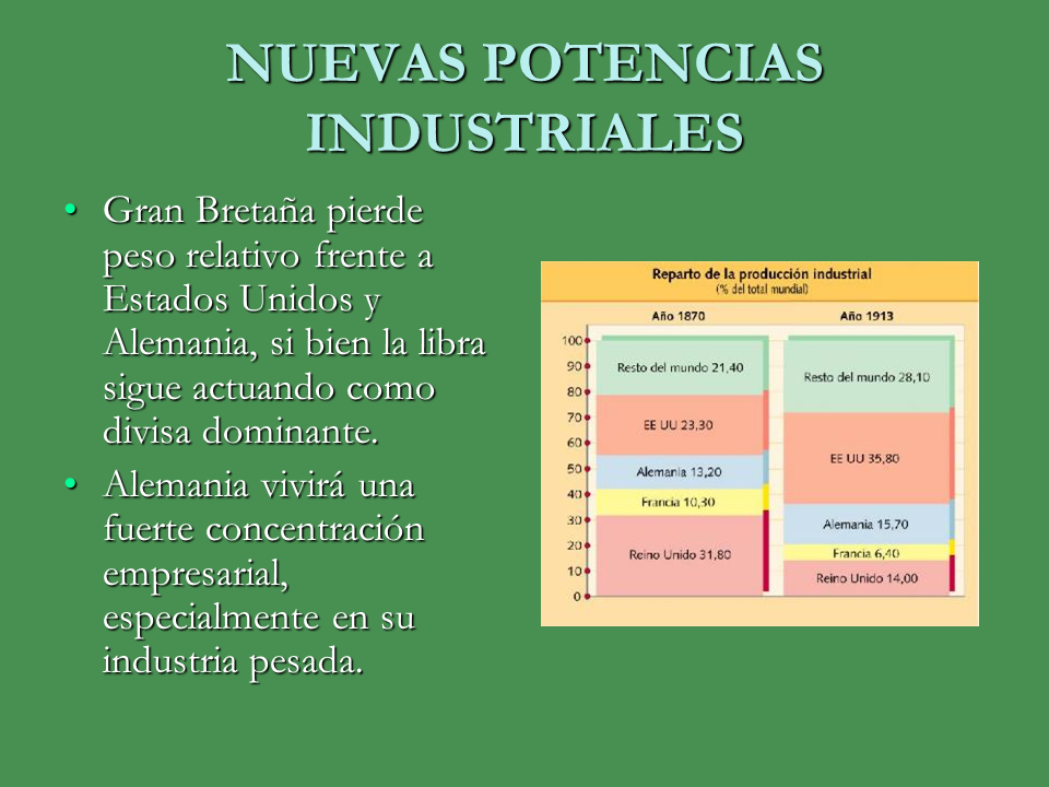 La Segunda Revolución Industrial (Powerpoint)