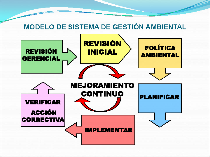 Sistema de gestión ambiental ISO 14000:2004 (Powerpoint)
