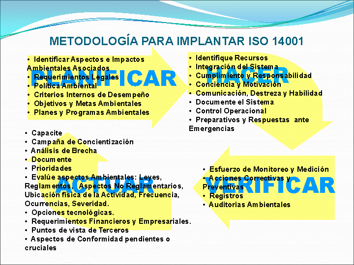 Sistema de gestión ambiental ISO 14000:2004 (Powerpoint)