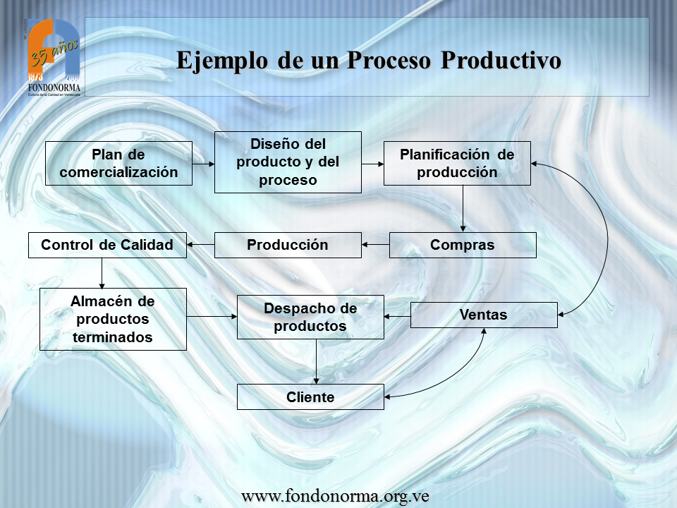 Sistema de gestión de la calidad (Powerpoint) (página 2