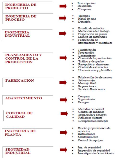 Sistema de compras, ejercicios de planes de producción 