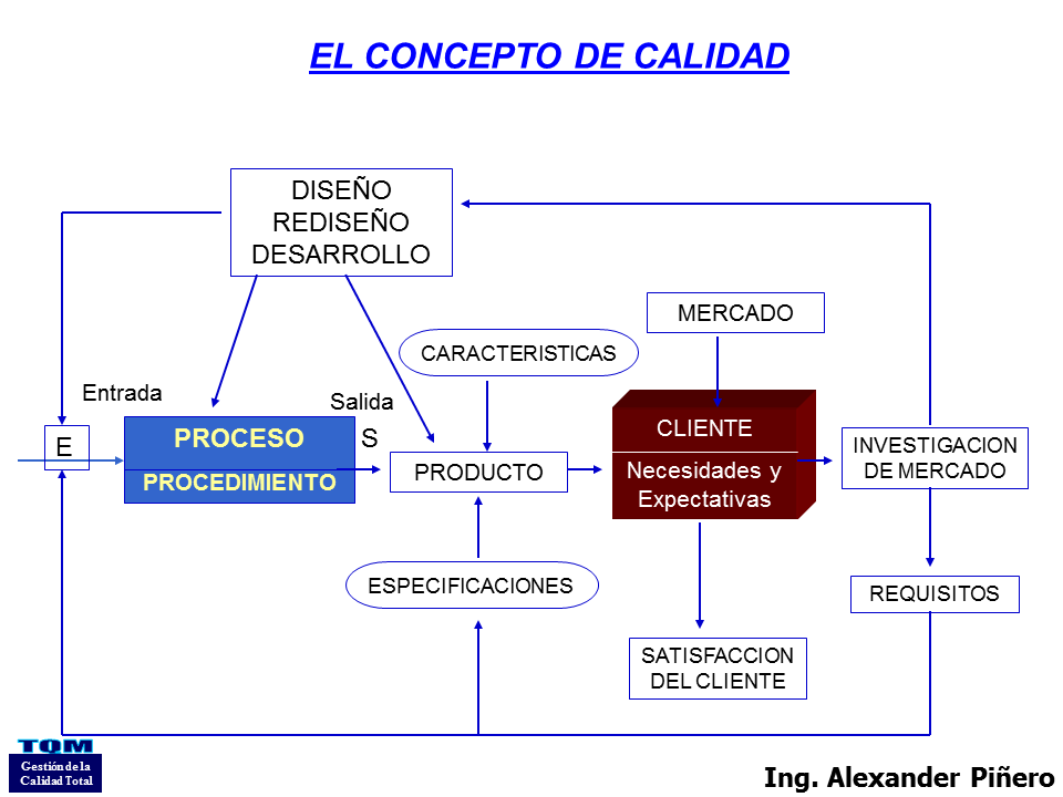 Sistemas Integrales De Gestión (Powerpoint)