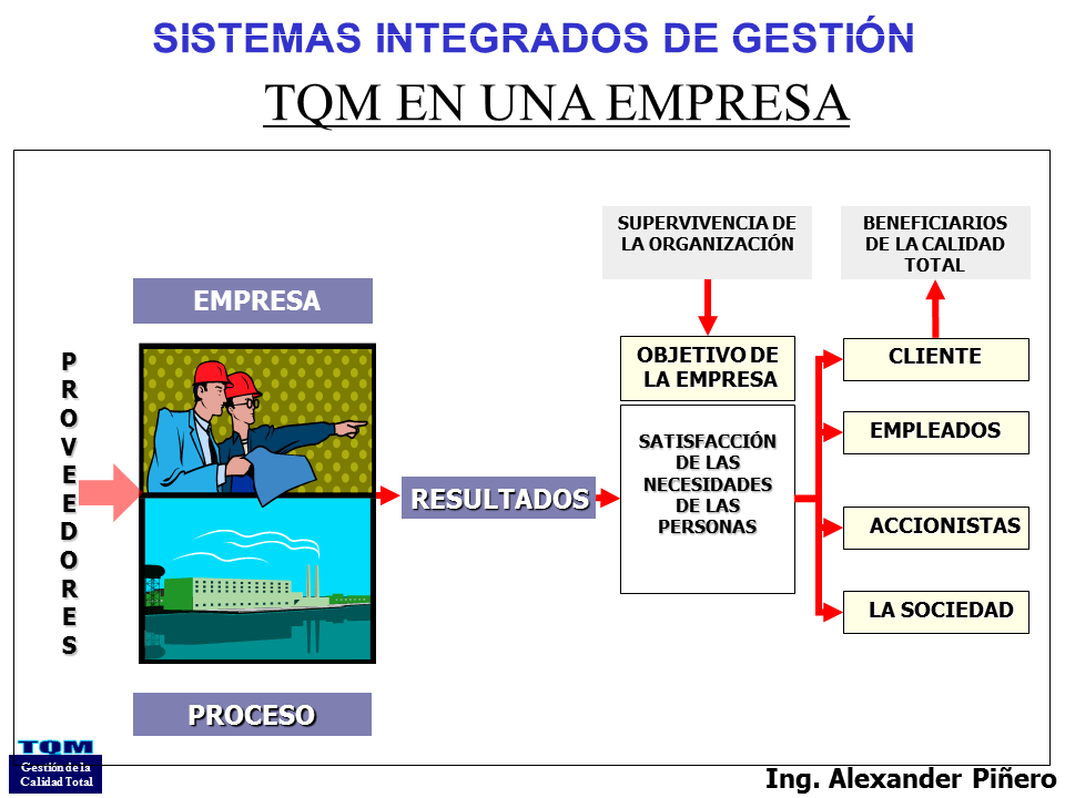 Sistemas Integrales De Gestión Powerpoint 6323