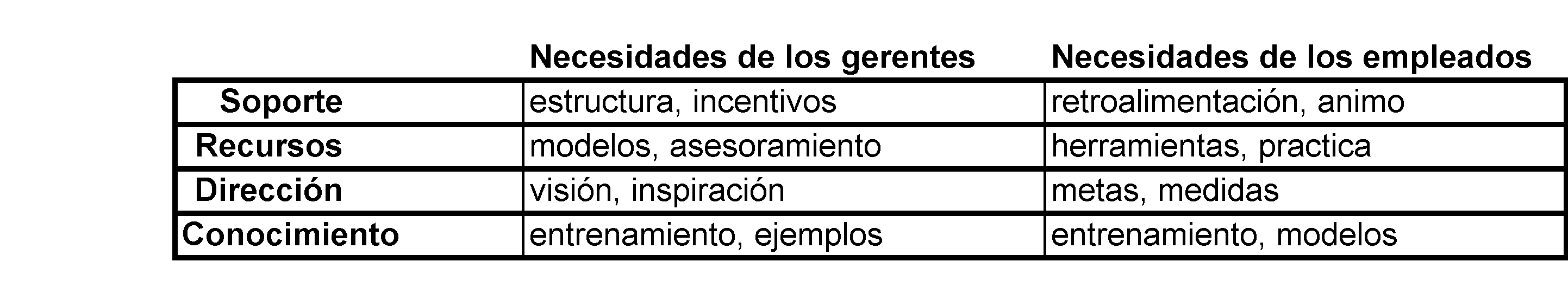  Empowerment. – Fundamentos de la Administración (Mercadotecnia)