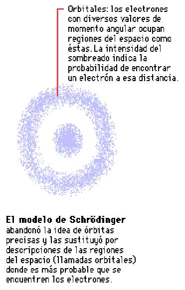 Estructura Atómica Página 2 Monografiascom