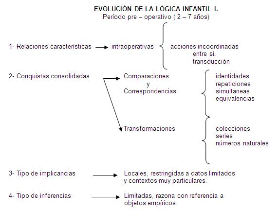 Una aproximaci n a la epistemolog a gen tica desde el ngulo de la