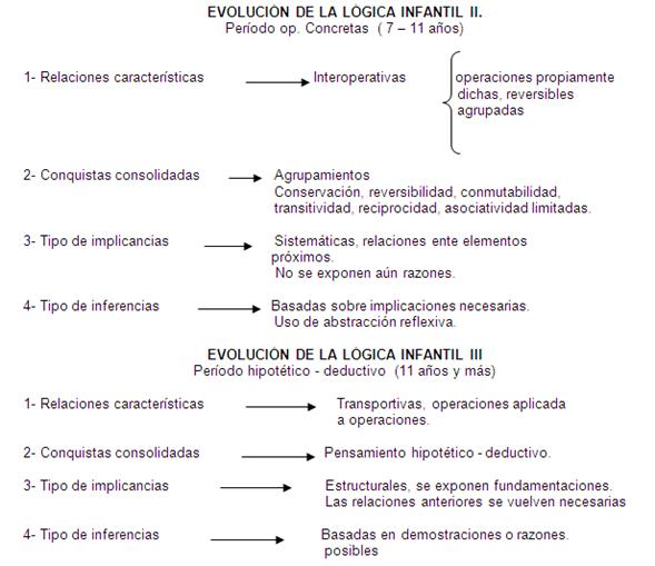 Una aproximaci n a la epistemolog a gen tica desde el ngulo de la