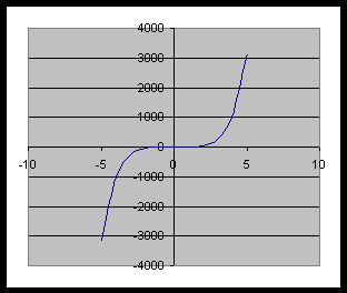 MODELOS MATEMÁTICOS