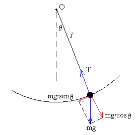 Resultado de imagen para pendulo simple